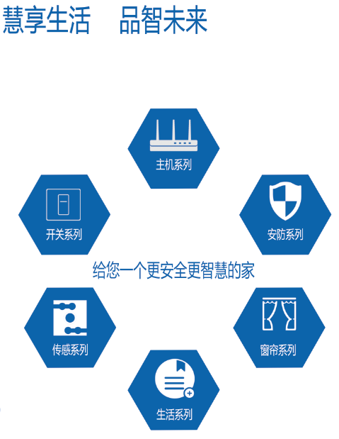 家居智能化系统智能家居控制系统智能语音系统控制